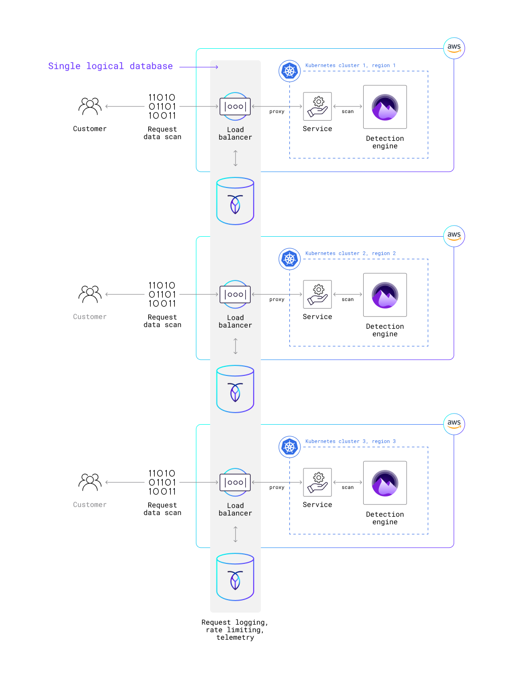 nightfall-diagram-1