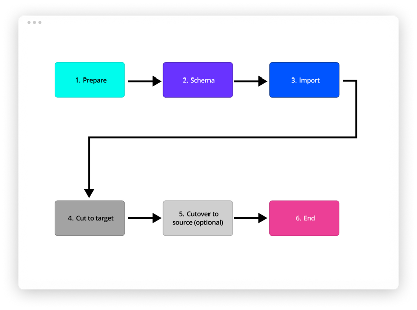Graphic - diagram
