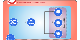 redhat-3