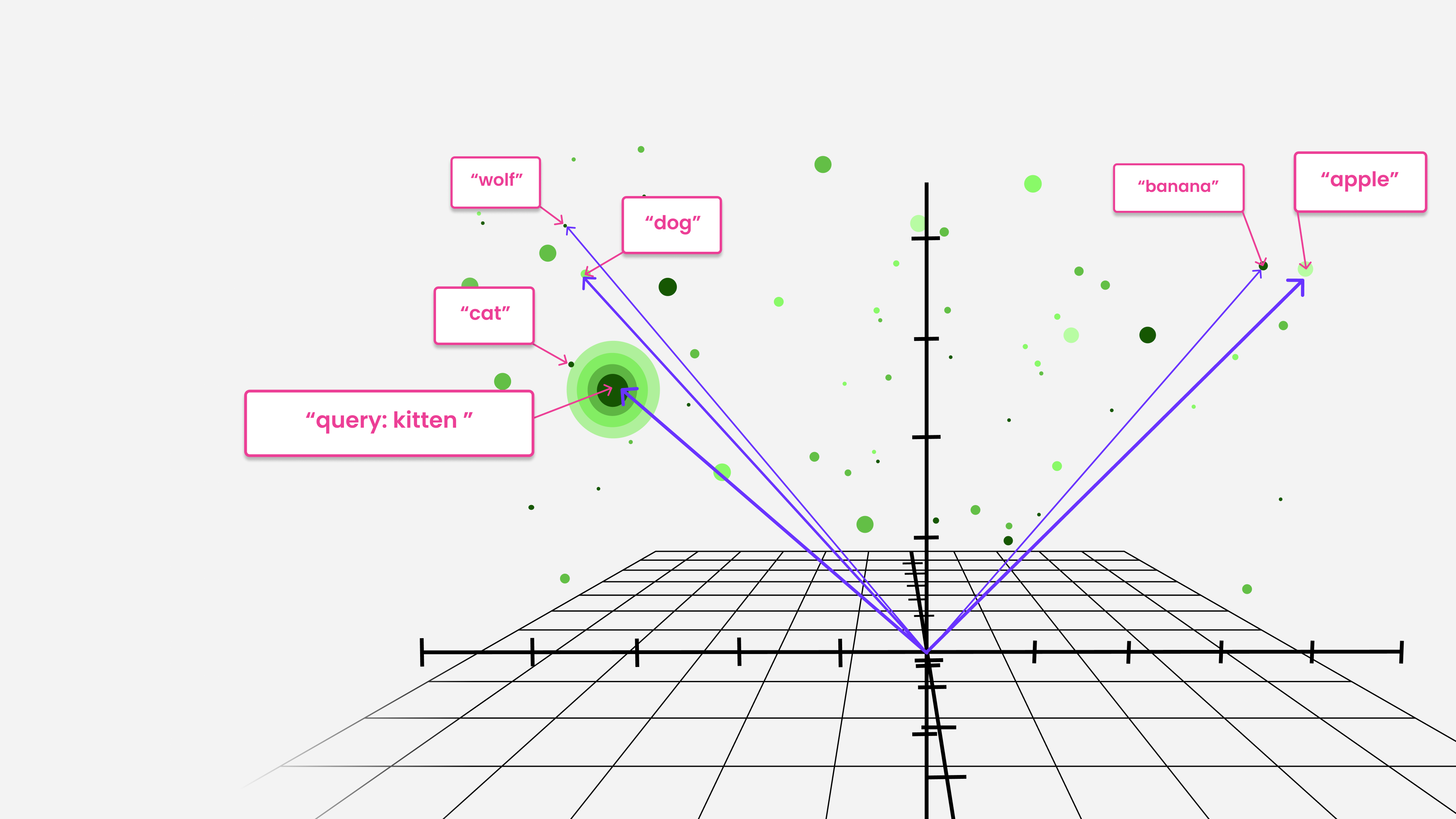 CockroachDB Vector Search BLOG