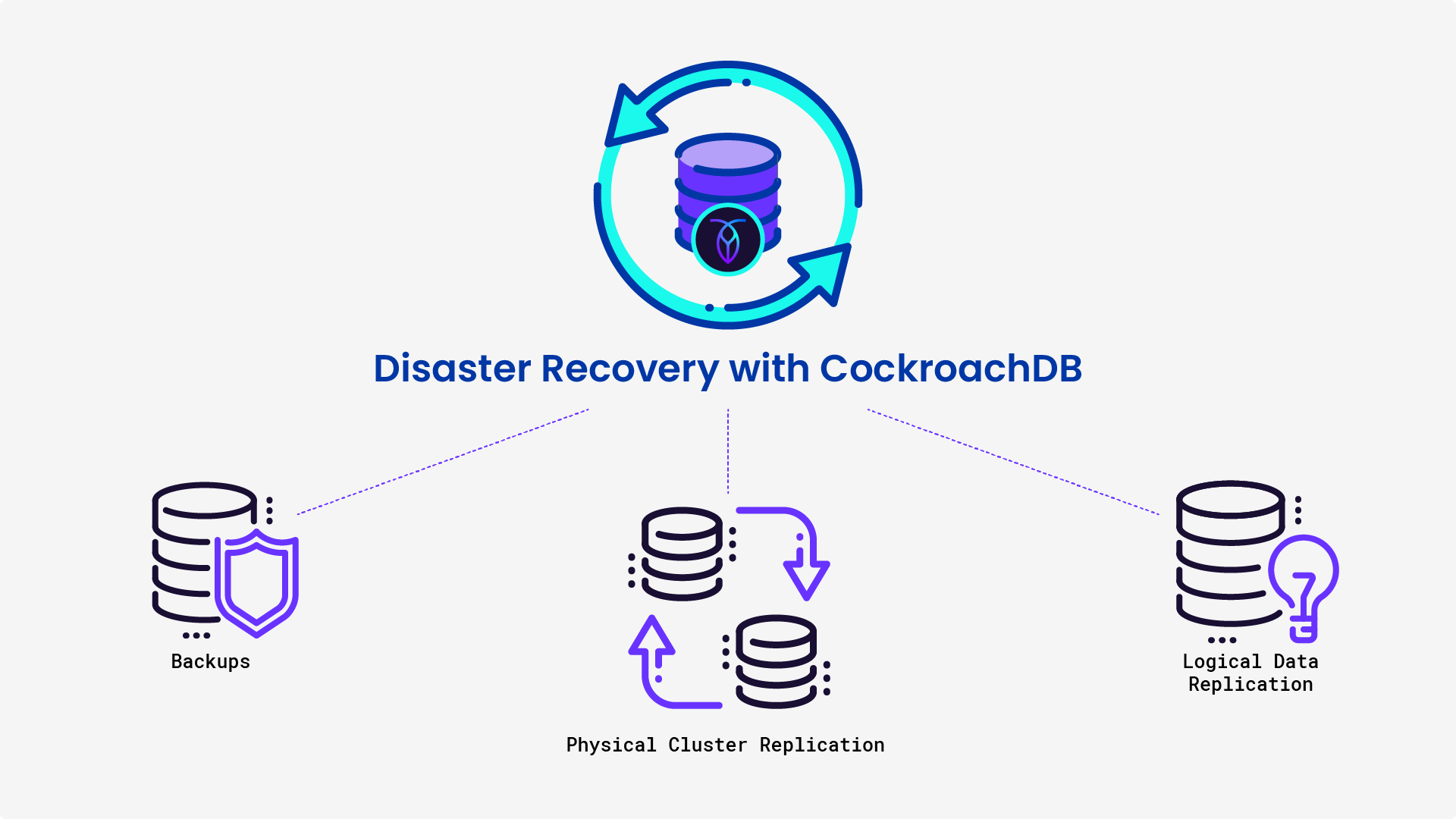 Disaster Recovery with CockroachDB