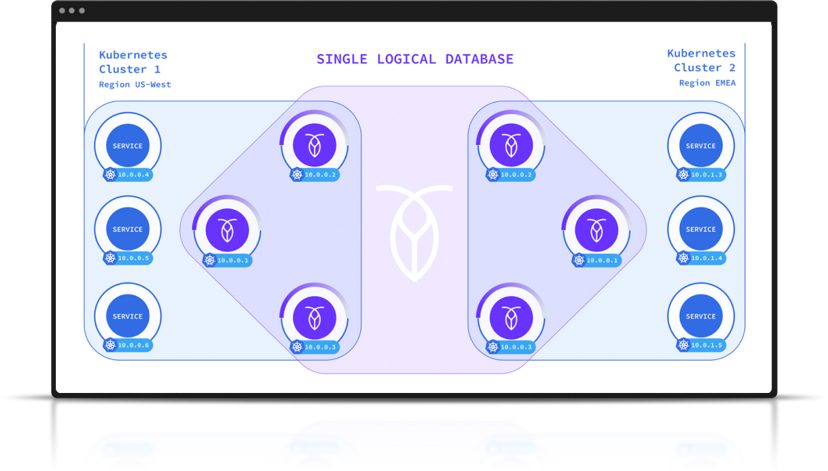 kubernetes-2
