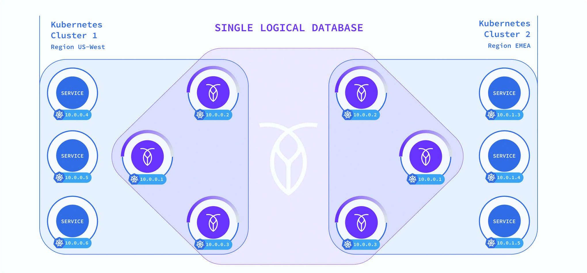 crl-solutions-diagram-kubernetes 1020x475@2X