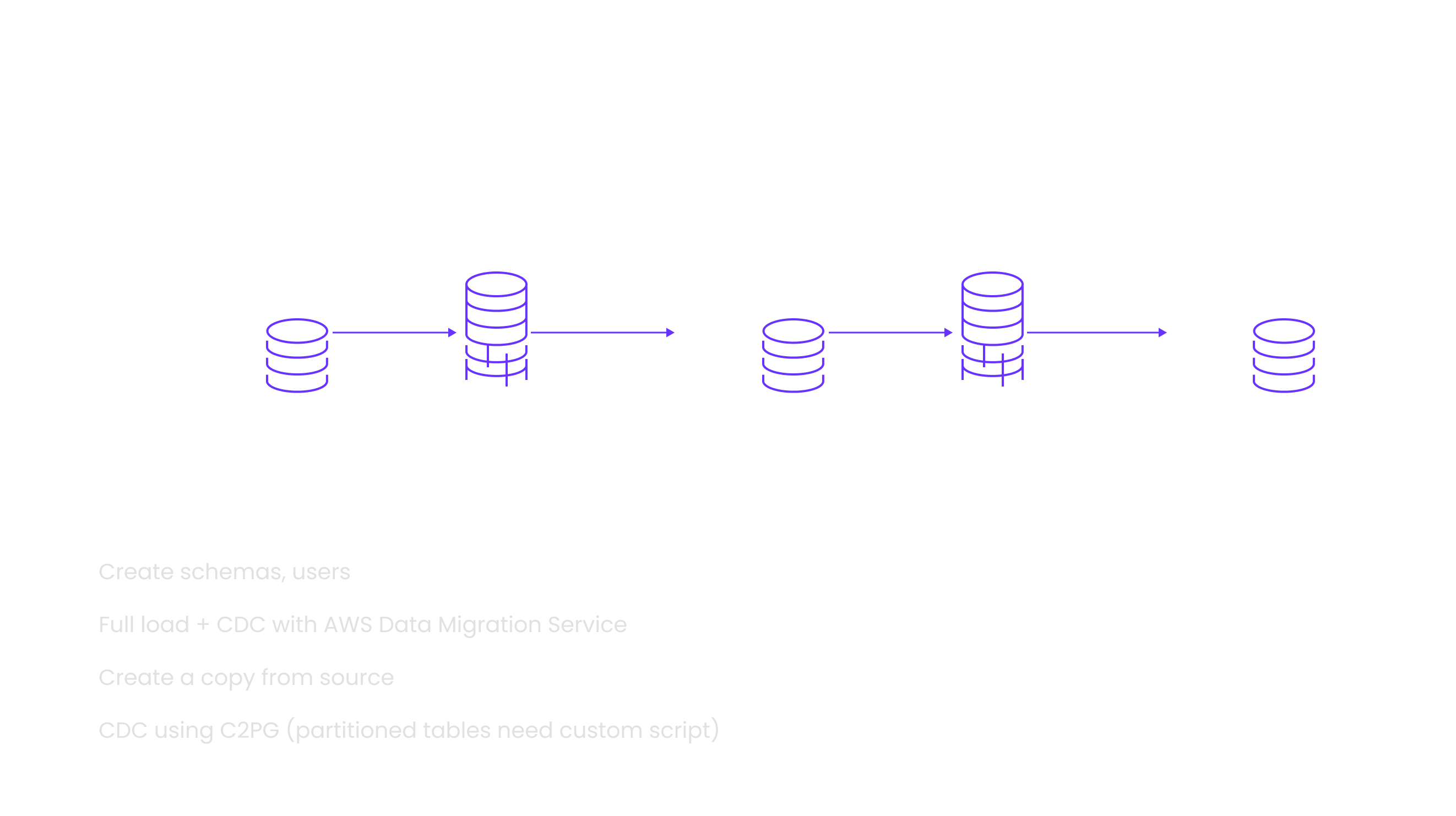 riskified-migration-aws-dms-cockroachdb-replicator