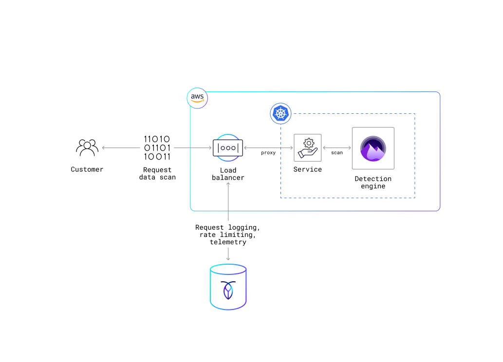 nightfall diagram before