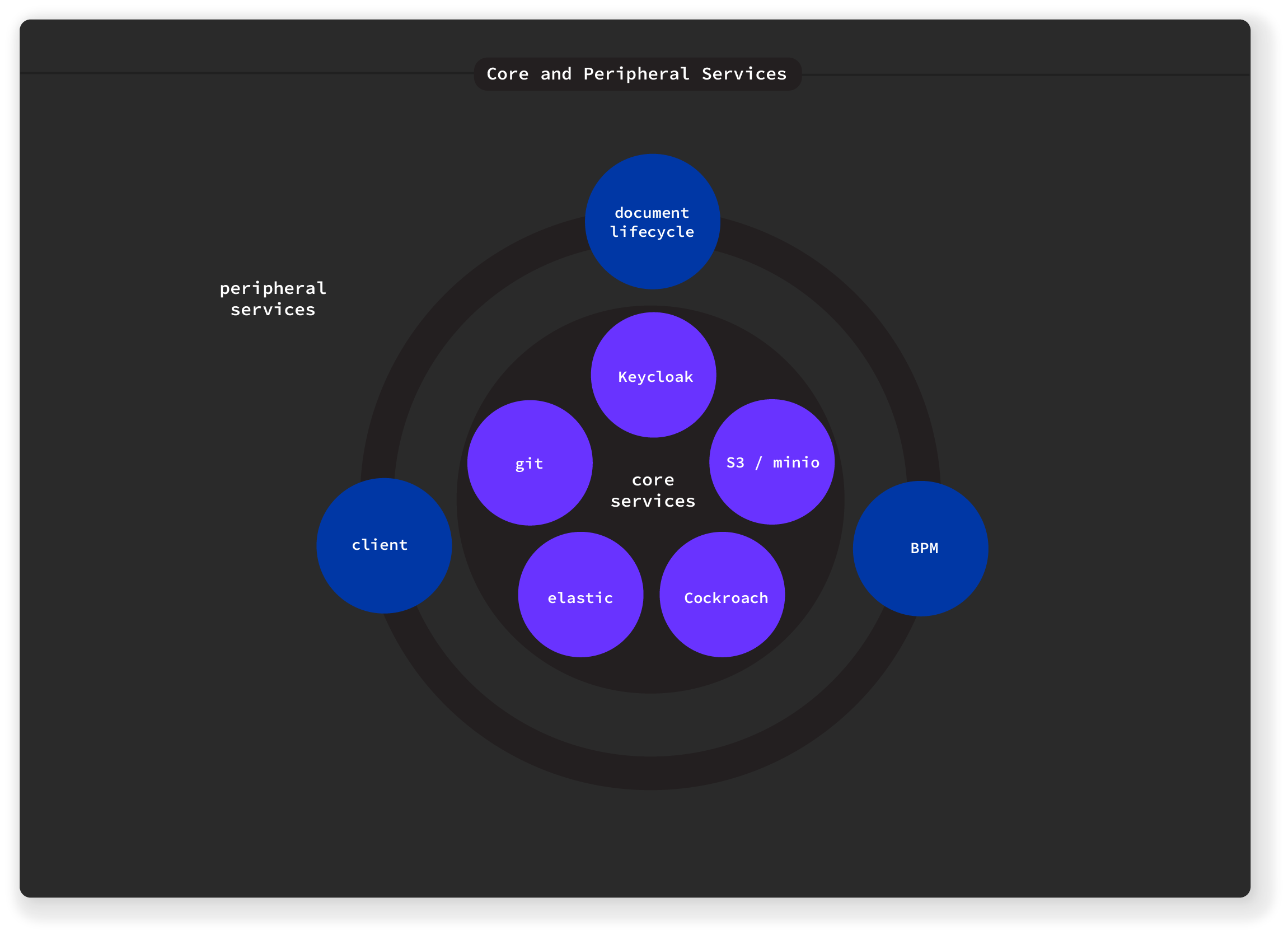 Diagram-optimal-systems-services 1@2x