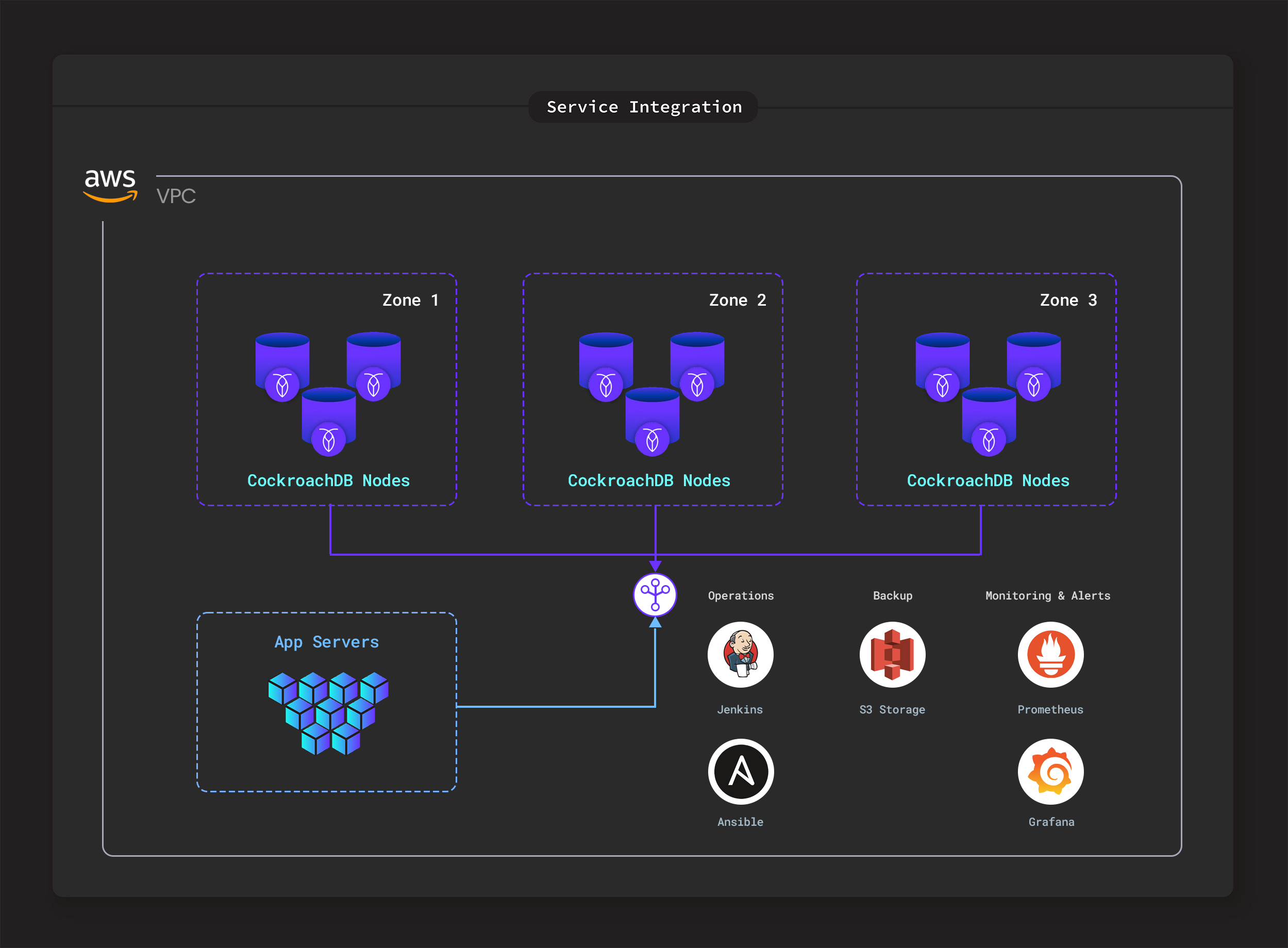 crl-customer-case-fi-diagram