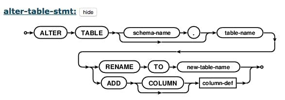 sqllite sql grammar diagram-e1457554225628