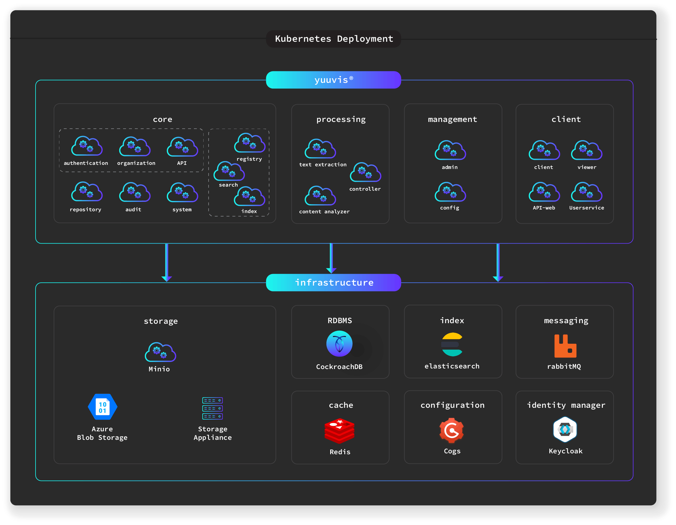 Diagram-OptimalSystems-Deployment@2x