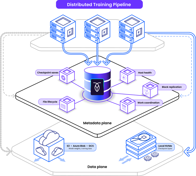 iso diagram
