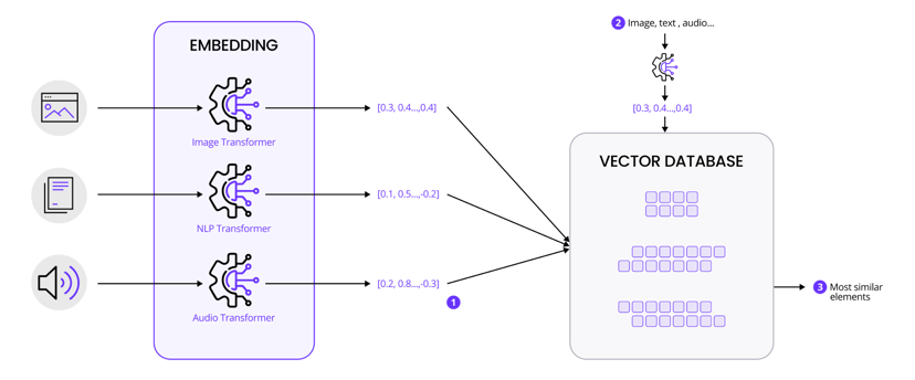 Directquery Vector Image Vector Search Meets Distributed SQL for AI Workloads
