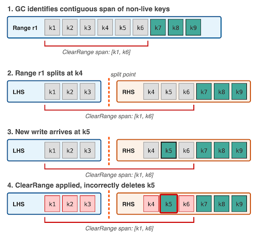 MVCC versions diagram