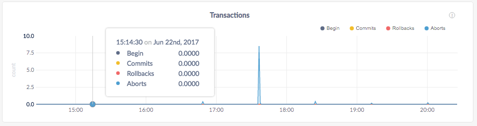 CockroachDB Admin UI Transactions