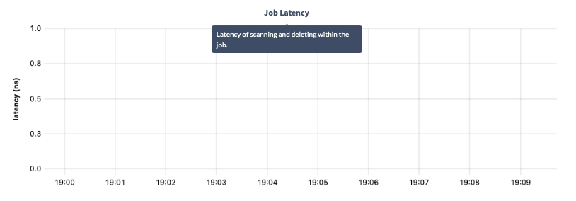 TTL job latency graph