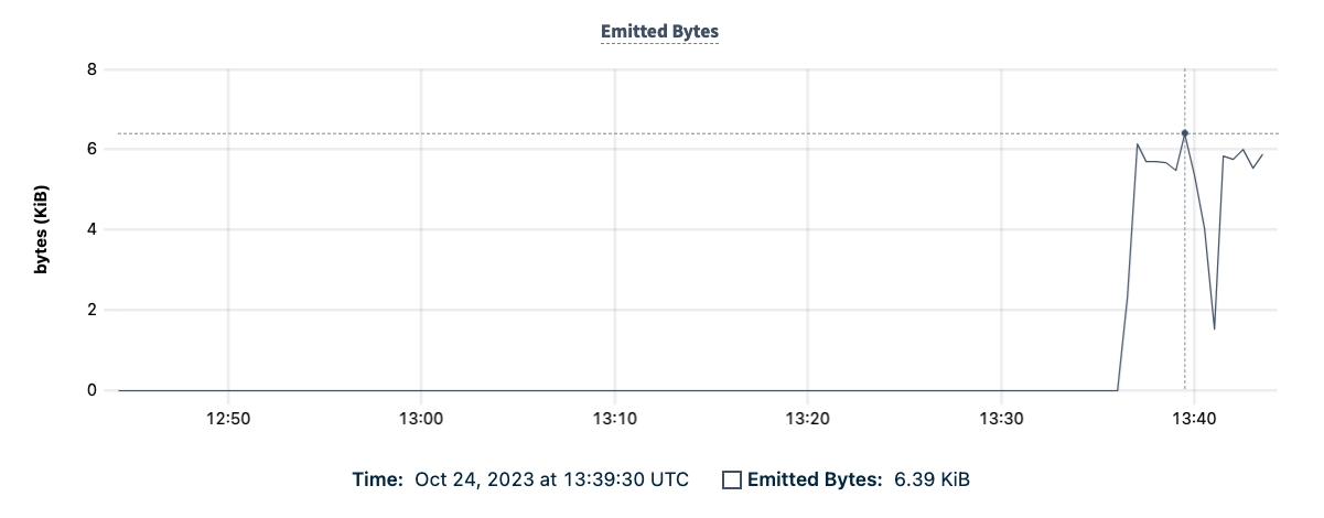 DB Console Emitted Bytes Graph showing the time and emitted bites