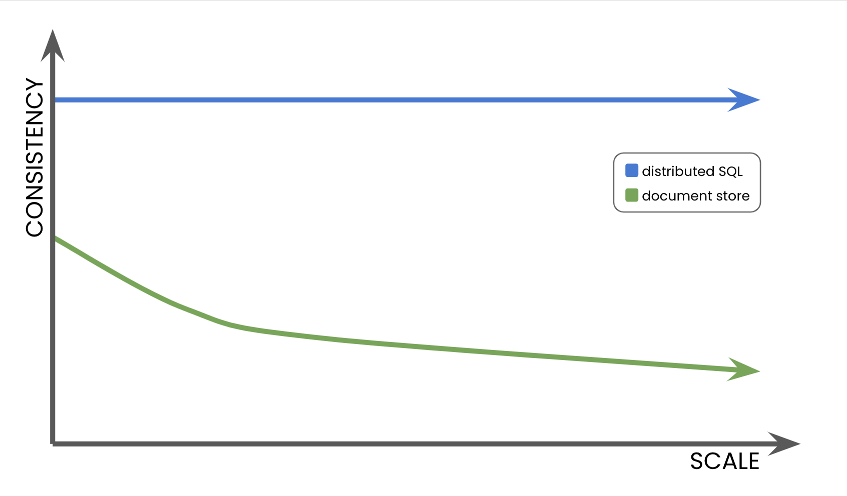 SQL vs. NoSQL: Which is right for your workload?