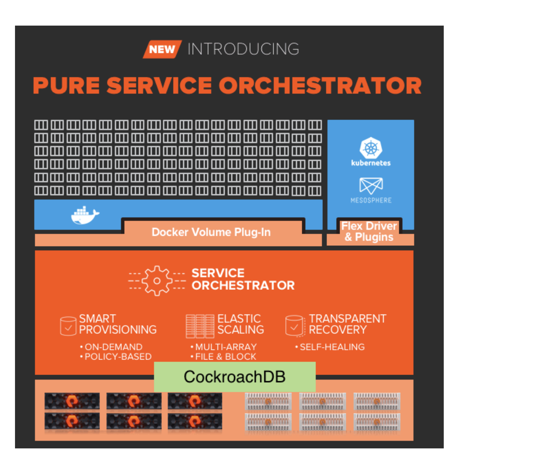 Pure Service Orchestrator Architecture with CockroachDB & Kubernetes