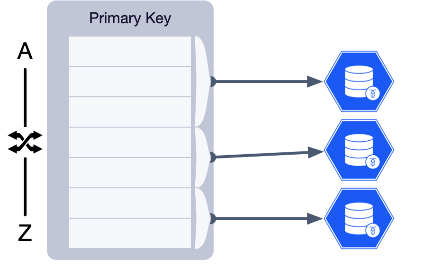 How to choose a primary key